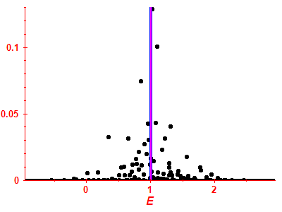 Strength function